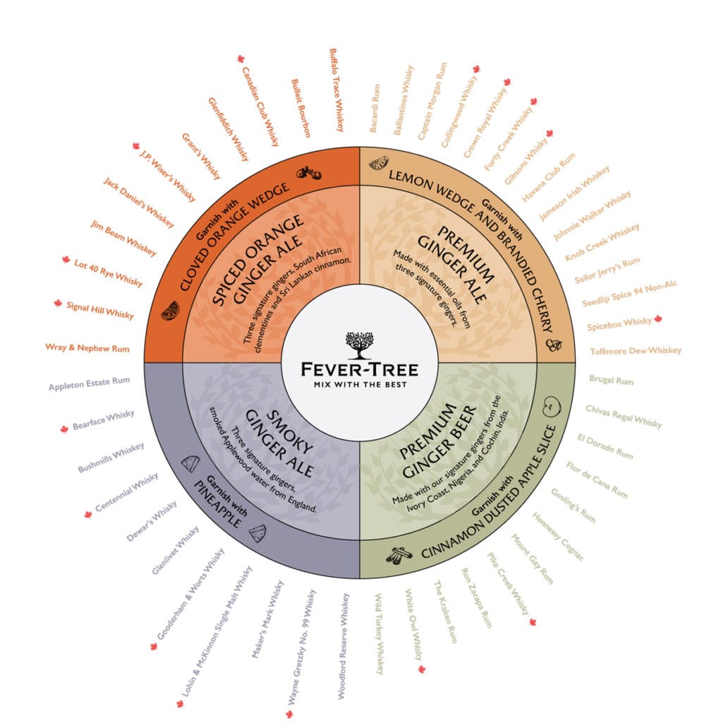 Spice up winter with FeverTree ginger The Alchemist